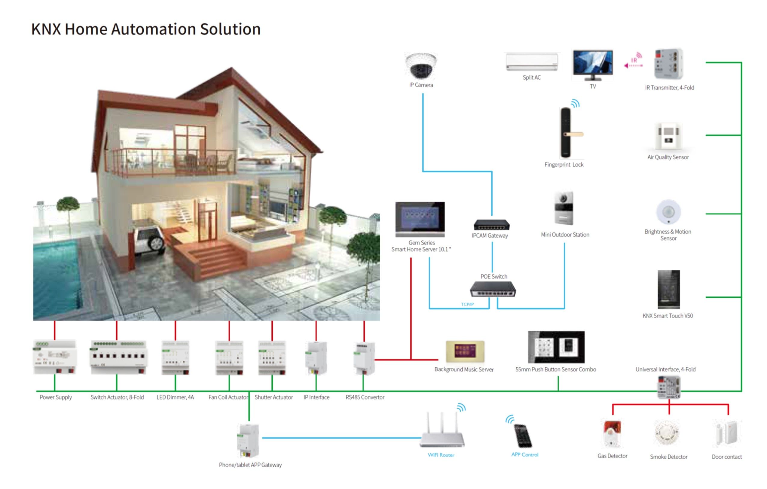 uu-nhuoc-diem-nha-thong-minh-knx-gamma-tech-1.jpg